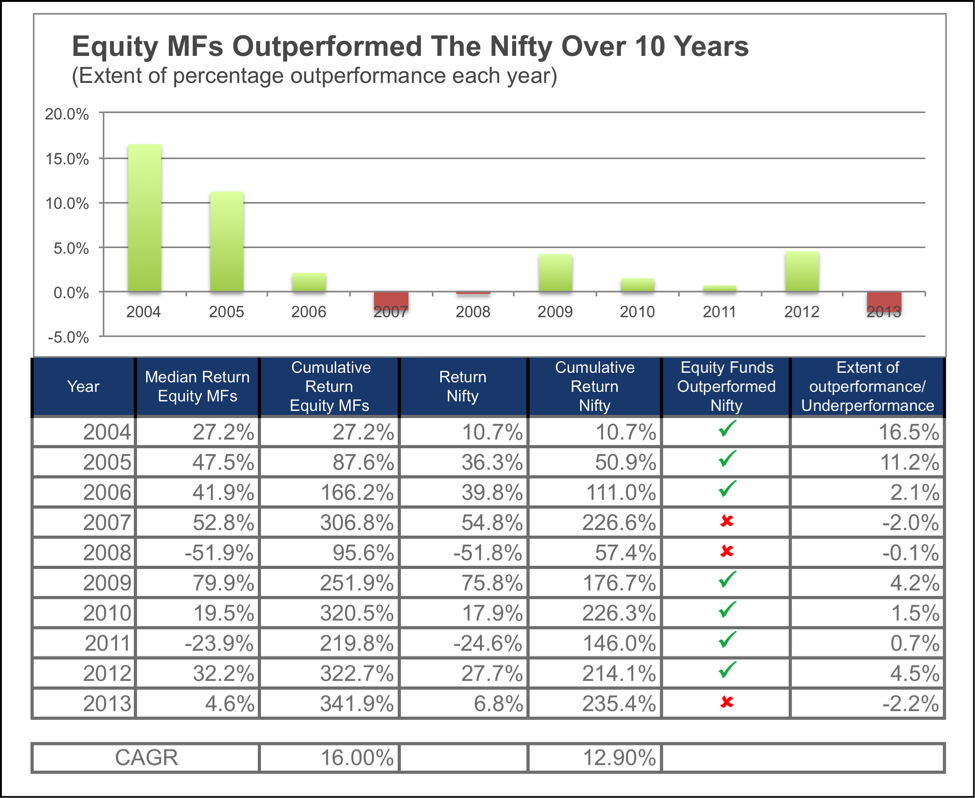 compare stocks to industry average